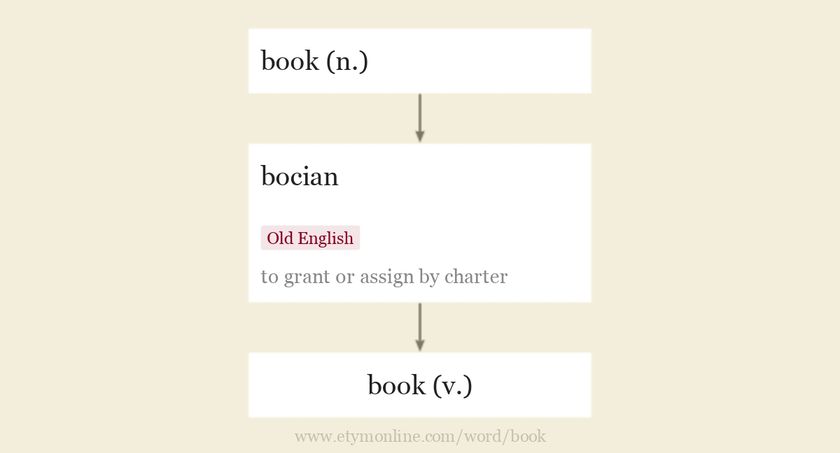 Origin and meaning of book