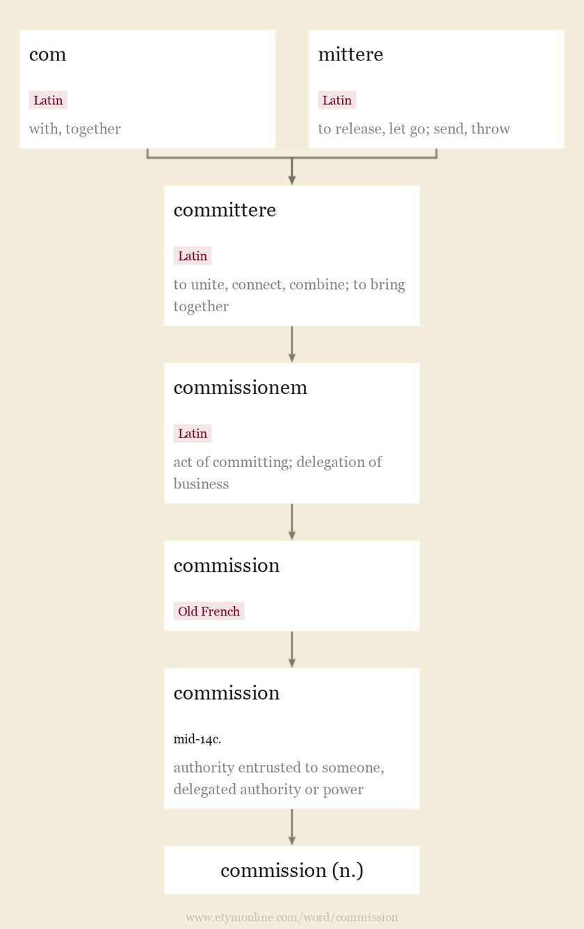 Origin and meaning of commission