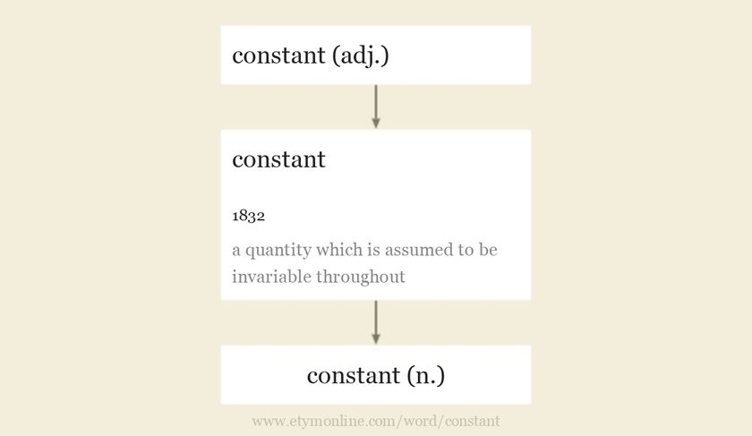 Origin and meaning of constant