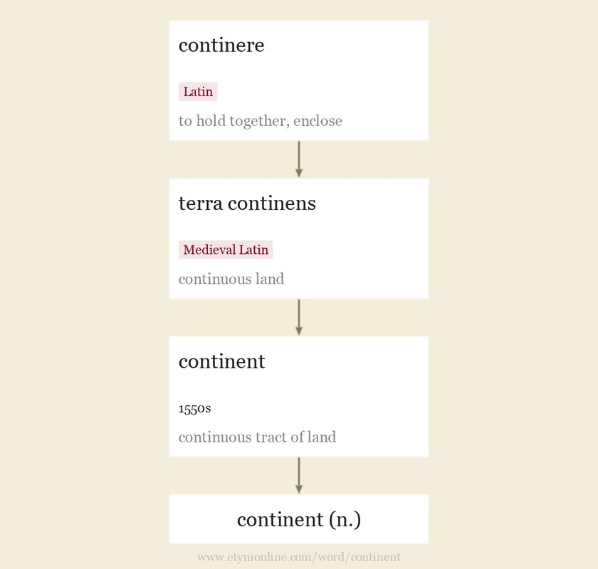 Origin and meaning of continent