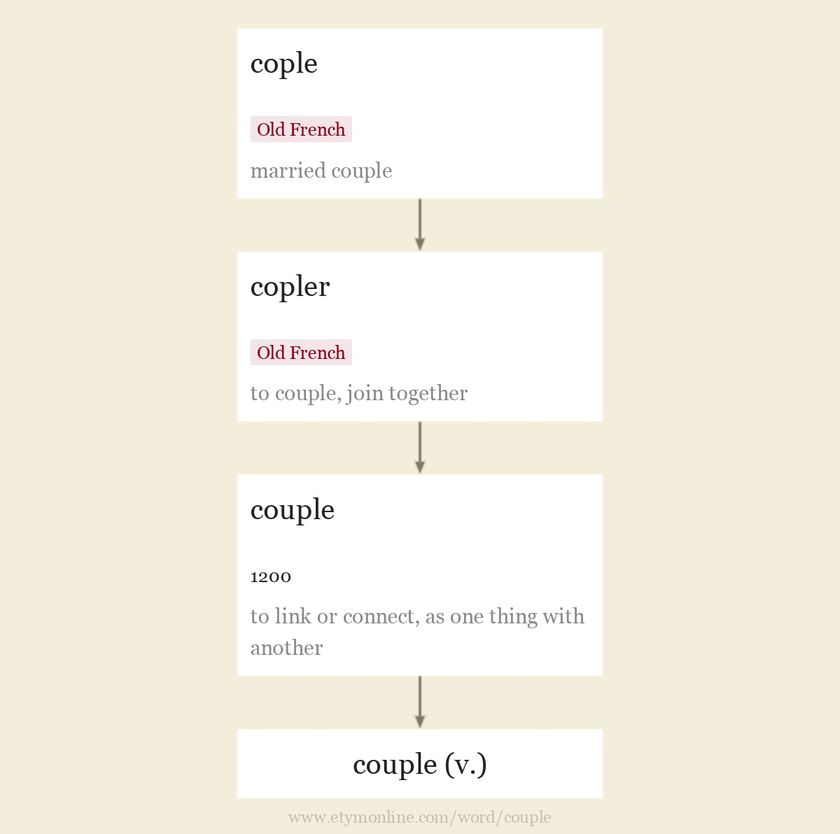 Origin and meaning of couple