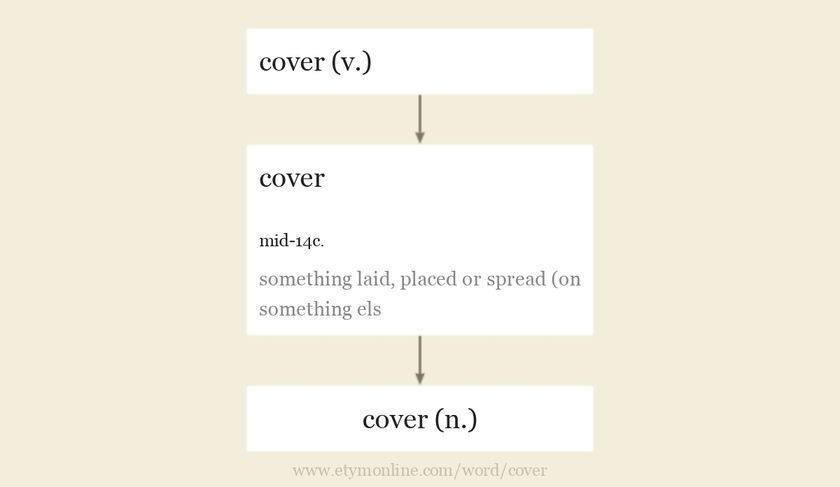 Origin and meaning of cover