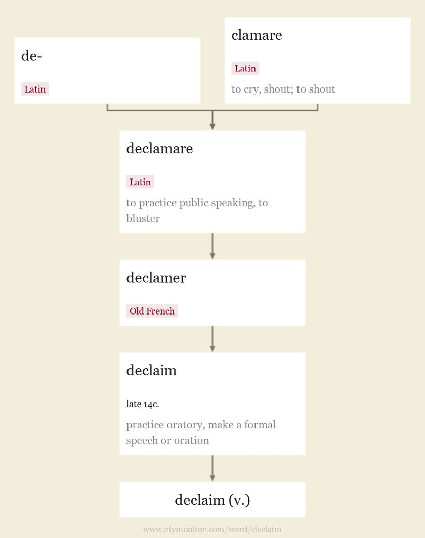 Origin and meaning of declaim