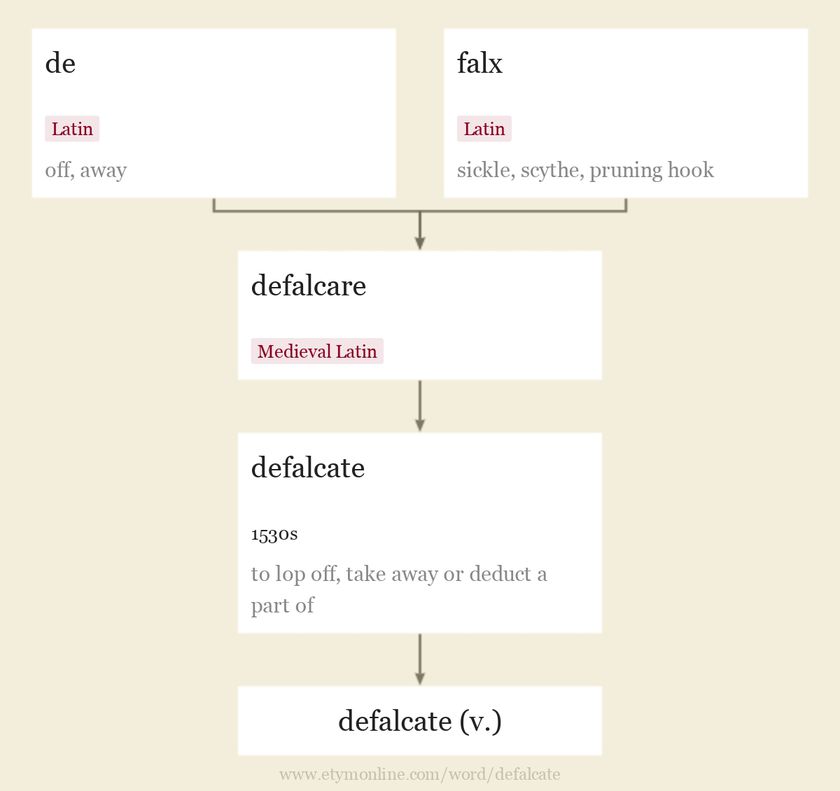 Origin and meaning of defalcate