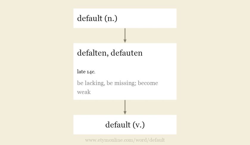 Origin and meaning of default