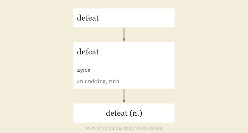 Origin and meaning of defeat