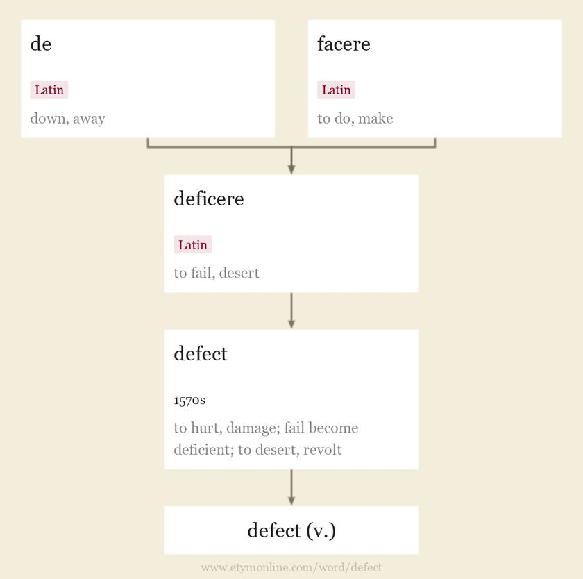 Origin and meaning of defect