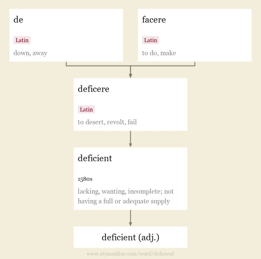 Origin and meaning of deficient