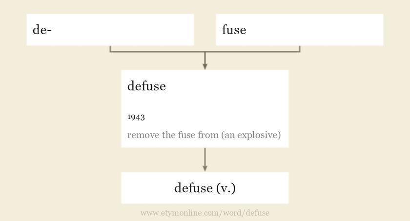 Origin and meaning of defuse