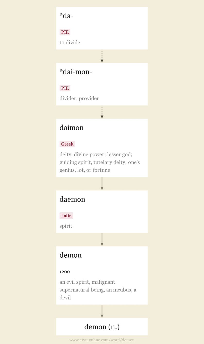 Origin and meaning of demon