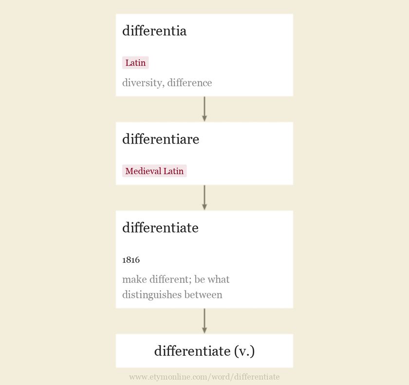 Origin and meaning of differentiate