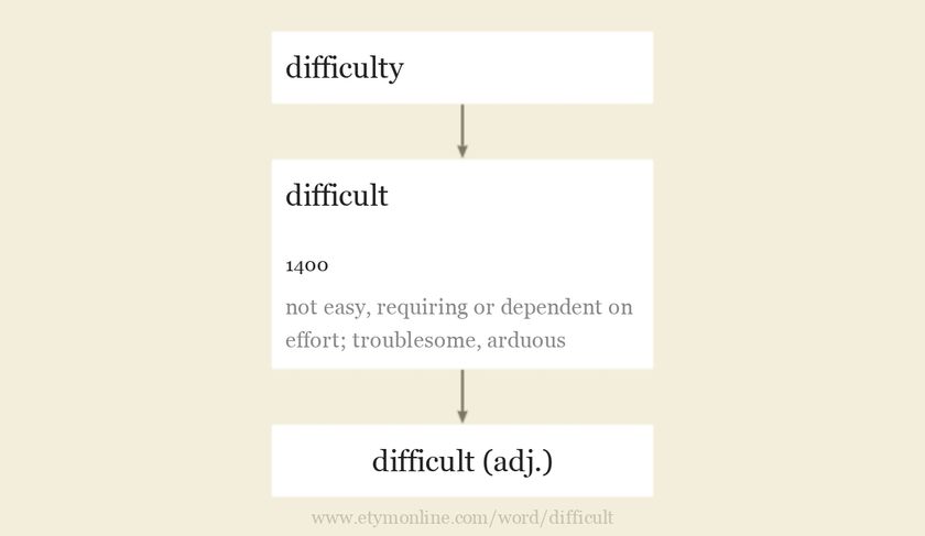 Origin and meaning of difficult