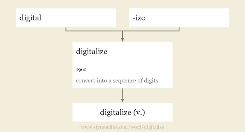 Origin and meaning of digitalize