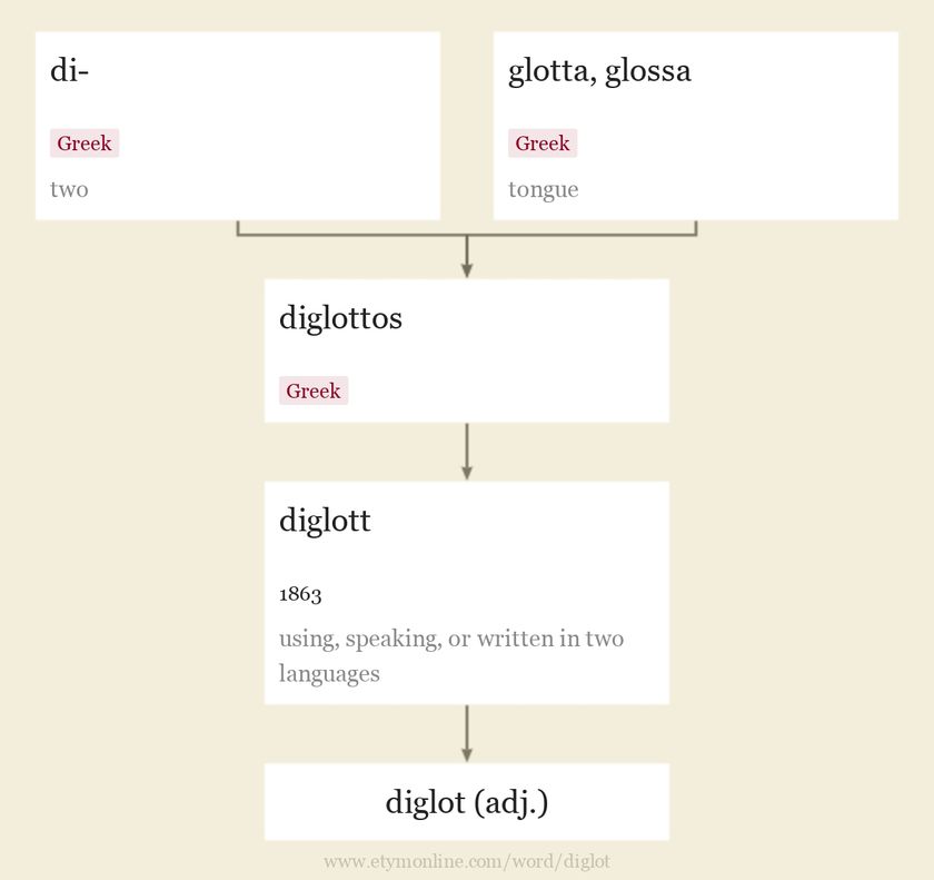 Origin and meaning of diglot