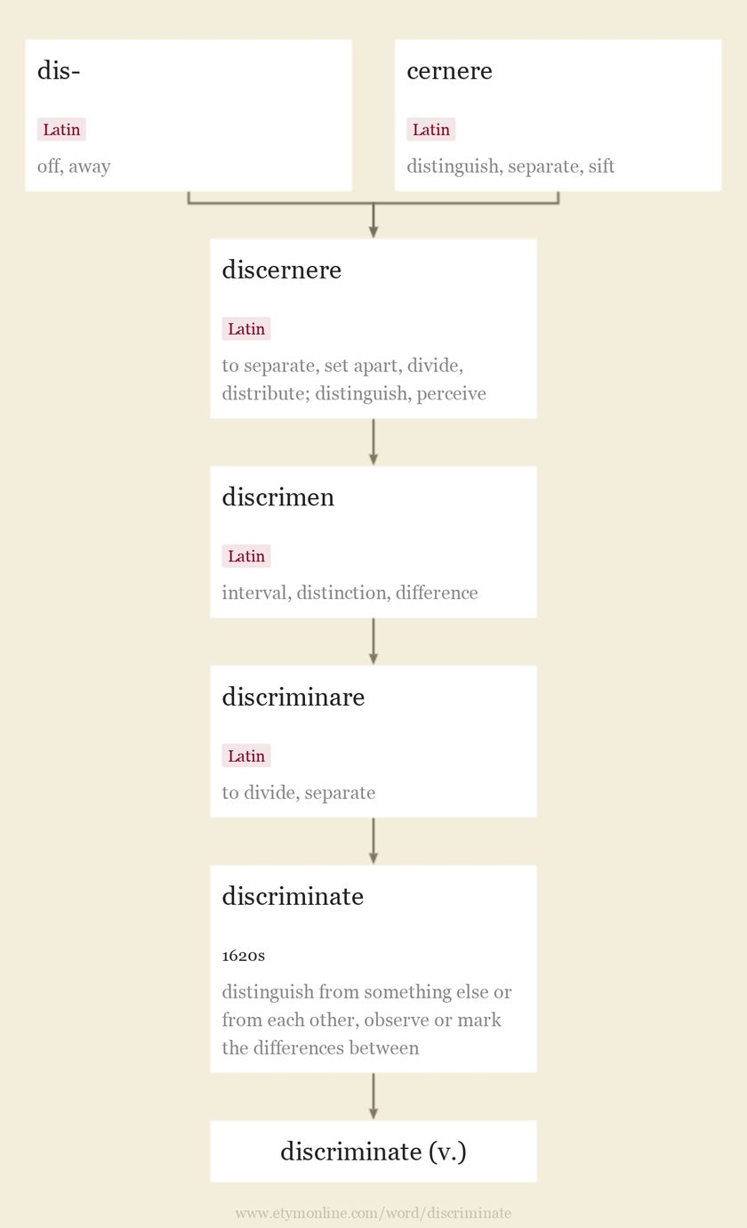 Origin and meaning of discriminate