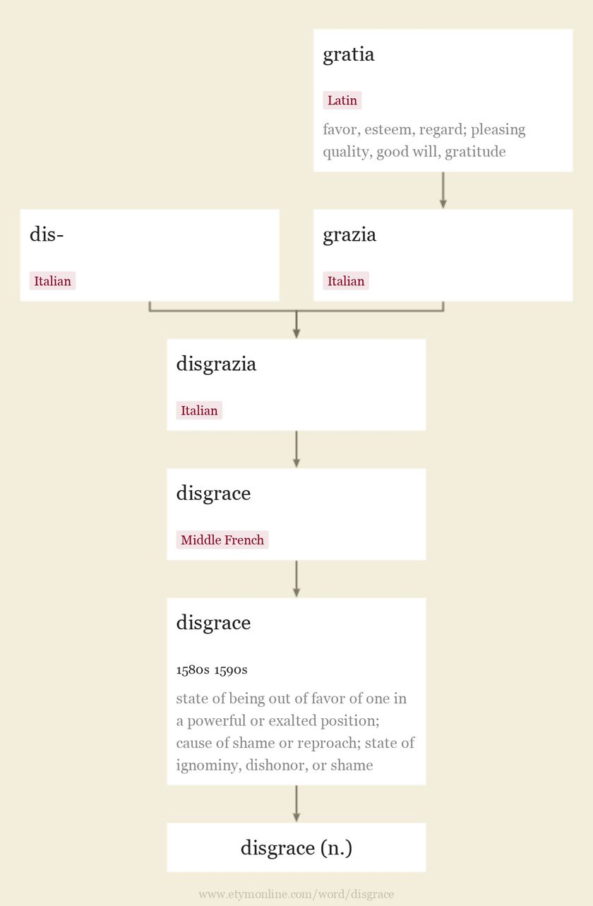 Origin and meaning of disgrace