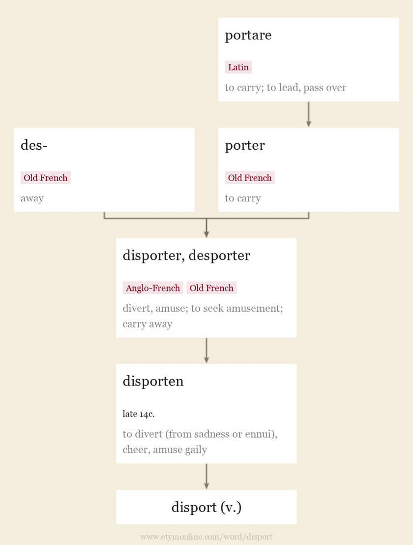 Origin and meaning of disport