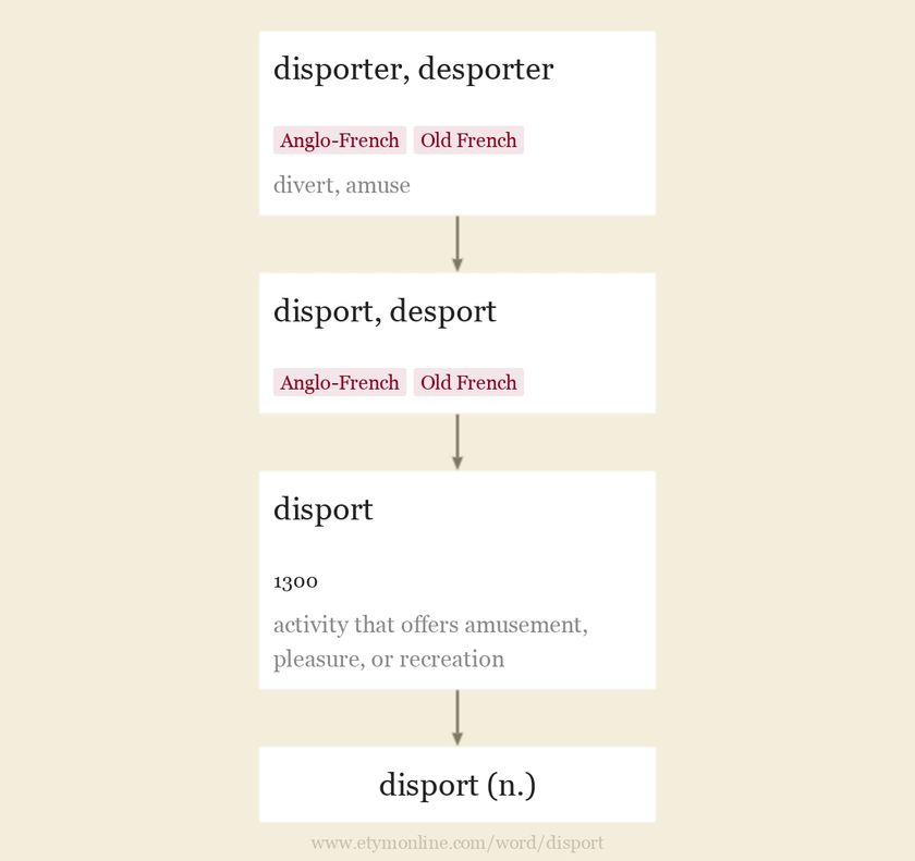 Origin and meaning of disport