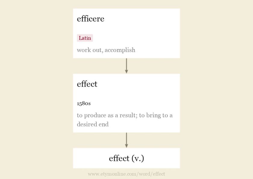 Origin and meaning of effect