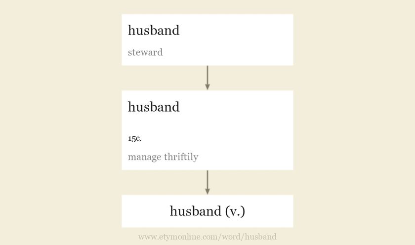 Origin and meaning of husband