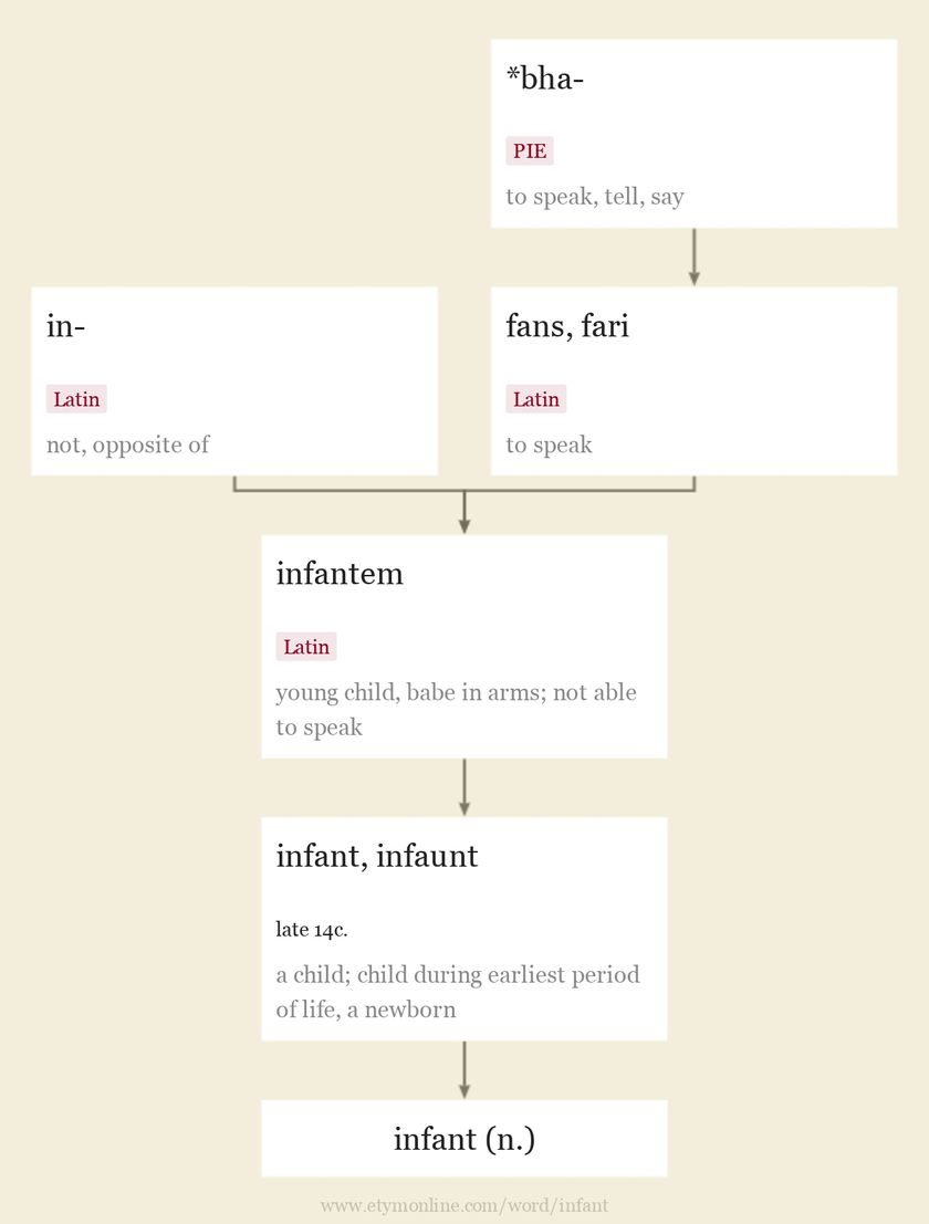 Origin and meaning of infant