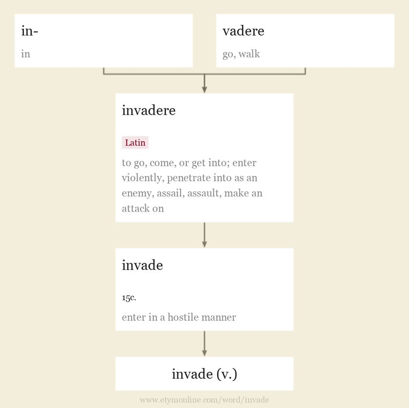 Origin and meaning of invade