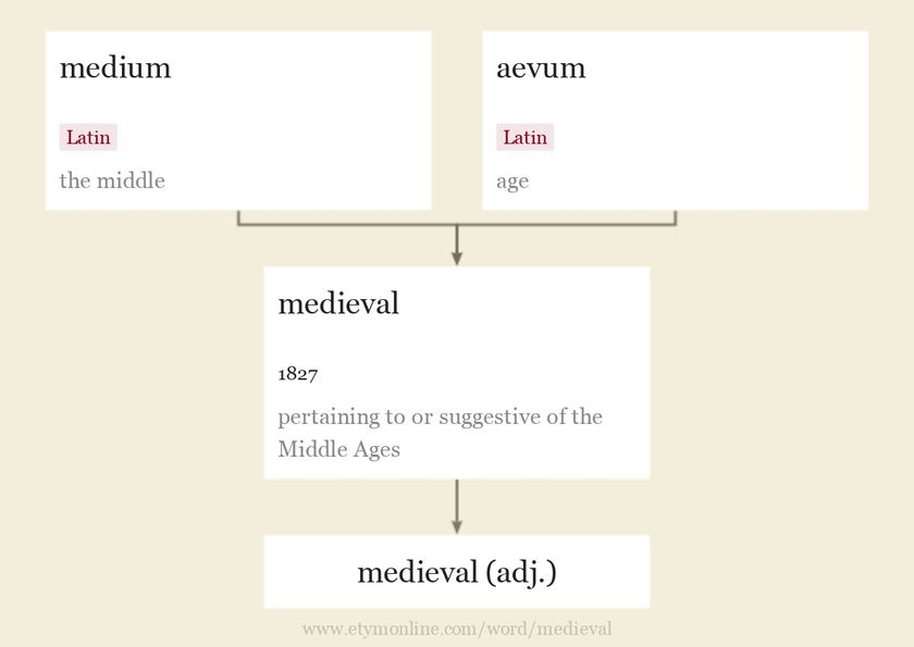 Origin and meaning of medieval