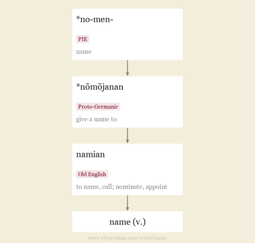 Origin and meaning of name