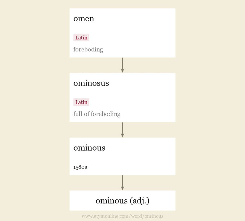 Origin and meaning of ominous