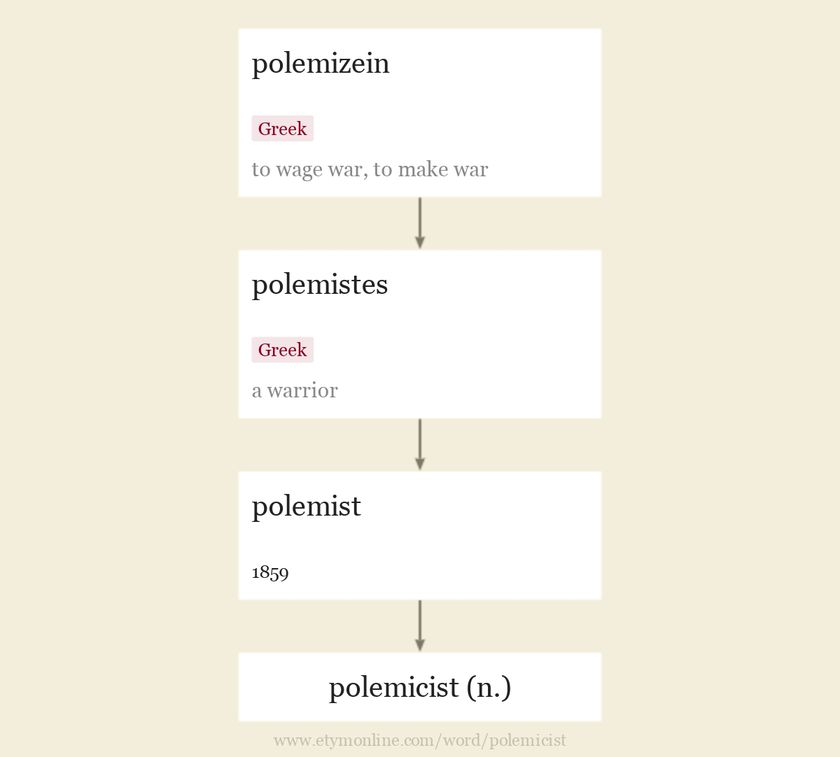 Origin and meaning of polemicist