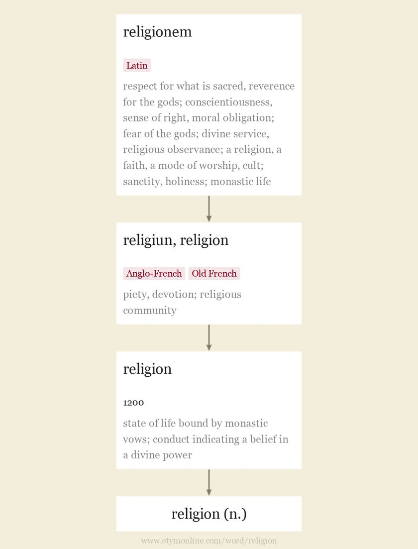 Origin and meaning of religion