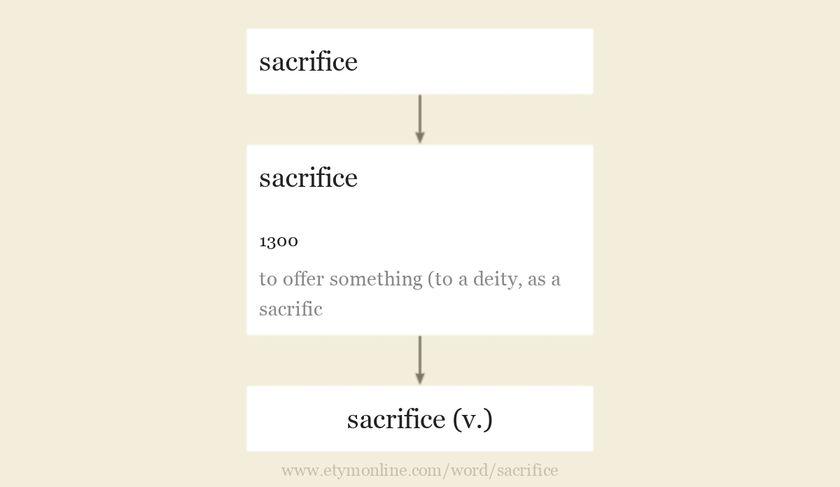 Origin and meaning of sacrifice