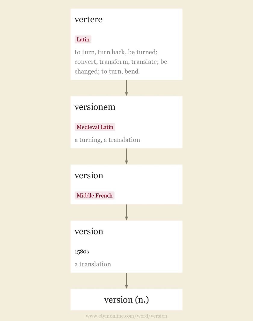 Origin and meaning of version