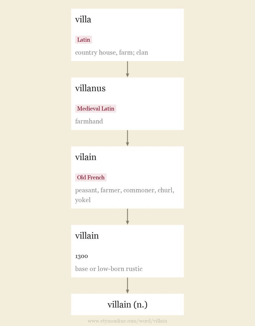 Origin and meaning of villain