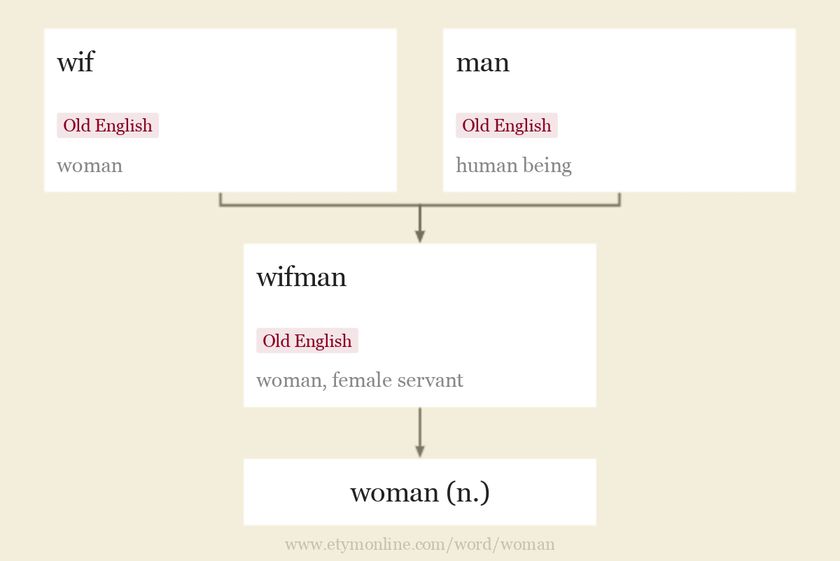 Origin and meaning of woman