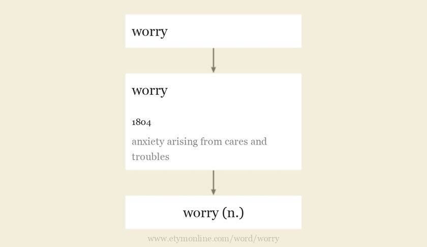 Origin and meaning of worry